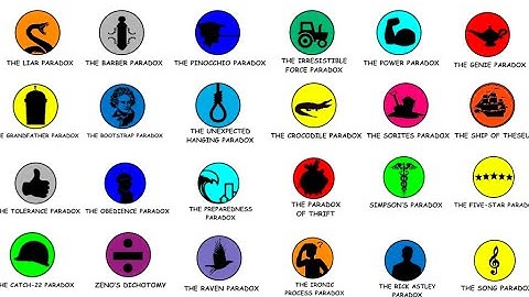 Every Single Paradox in under 7 minutes