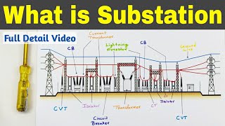 What is Electrical Substation