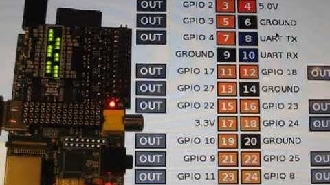 Raspberry Pi GPIO voltage converter & Monitoring - 1st test with webiopi