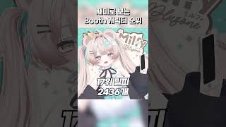 재미로 보는 Booth 캐릭터 순위 ✨ #virtual