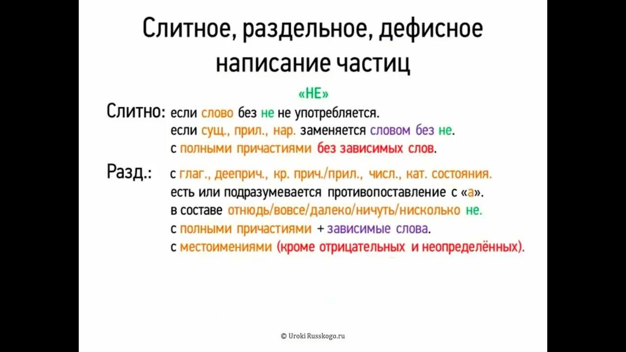 Слитное раздельное написание слов тест