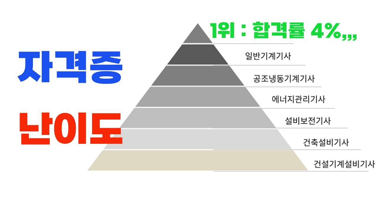 기계설비 유지관리자 자격증 난이도 정리.. 최악의 자격증은?
