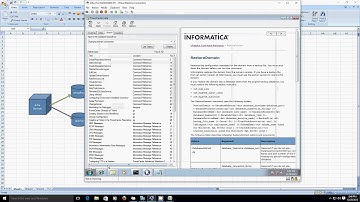 Informatica : Backup And Restoring Domain