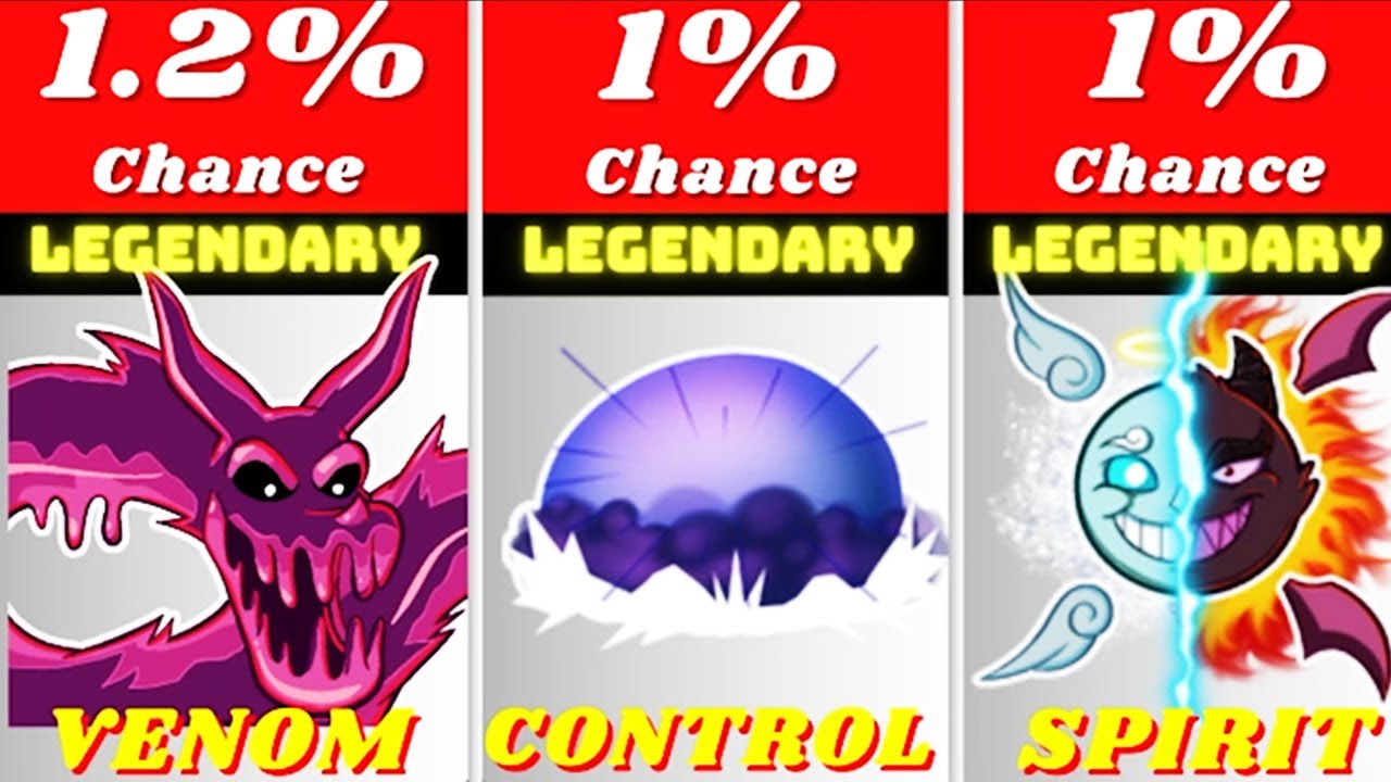 All Devil Fruit Stock Chances