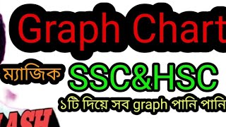 Hsc graph chart এক ক্লাসেই শিখতে পারবেন #hsc #hsc2026
