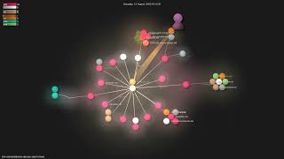 iam-veeramalla/aws-devops-zero-to-hero - Gource visualisation