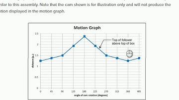 Activity 4.6 Design A Cam-Part 1