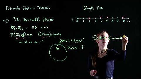 [Probability & Stochastic Processes] - Lecture 11: DISCRETE STOCHASTIC PROCESSES