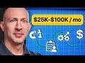 Stuck at $25K–$100K/Month? This Consulting Framework Breaks the Ceiling