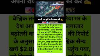 SIPRI Report ने खोले चौंकाने वाले आंकड़े ll #shorts #shortnews