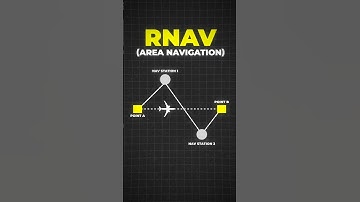 With RNAV (Area Navigation), pilots can fly any route they choose using GPS and virtual waypoints.