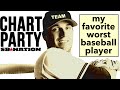 Chart Party: My favorite worst baseball player