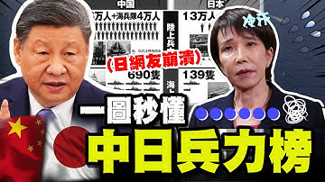 【全程字幕】"一張對比圖"秒懂中日軍力! "勝負一面倒"各國網友留言驚呆! 聯合國也表態"打臉高市早苗"!