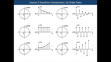 A lecture on the Z-Transform (part 2)