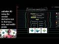 calculus iii: using the second derivative test to find max, min, and saddle points!