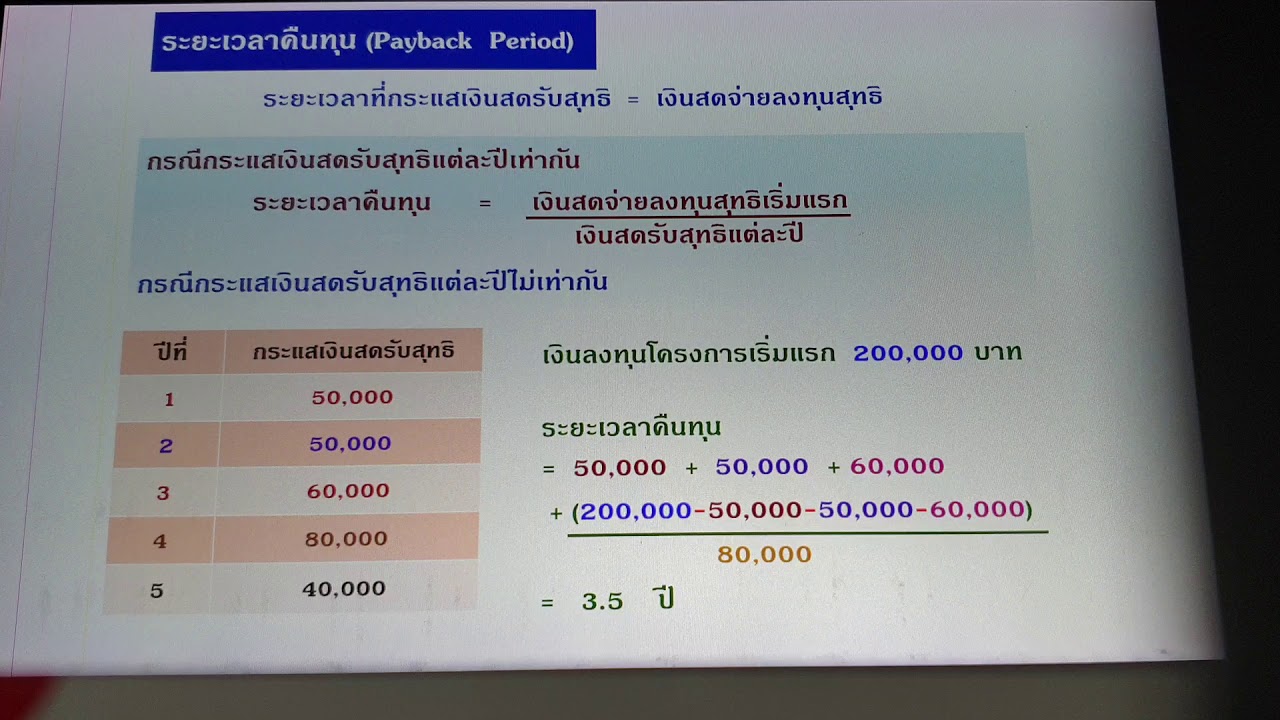 จุดคุ้มทุน สูตร  2022 Update  การวิเคราะห์ผลตอบแทน ต้นทุน และระยะเวลาในการคืนทุน - การพัฒนาแผนธุรกิจ