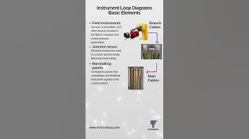 Instrument Loop Diagram Preparation Explained | Elements of Loop diagram Shorts