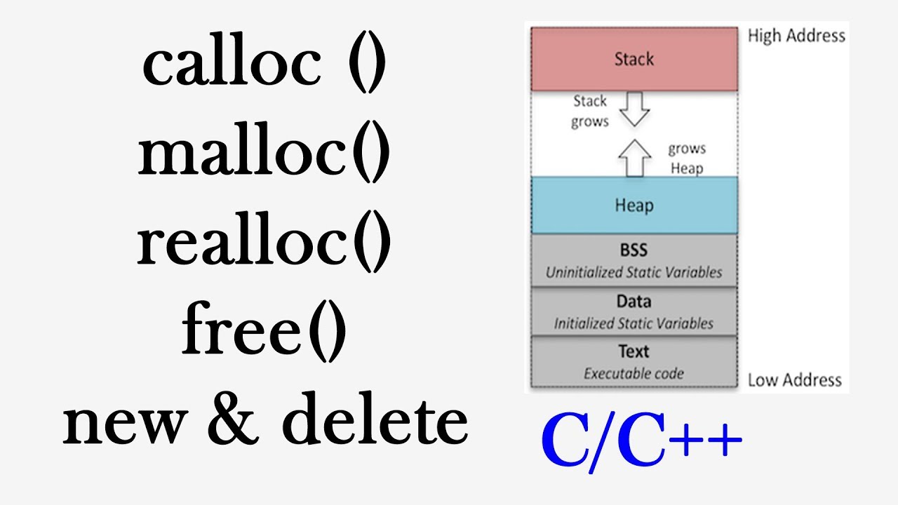 Dynamic memory allocation in C and C++ 