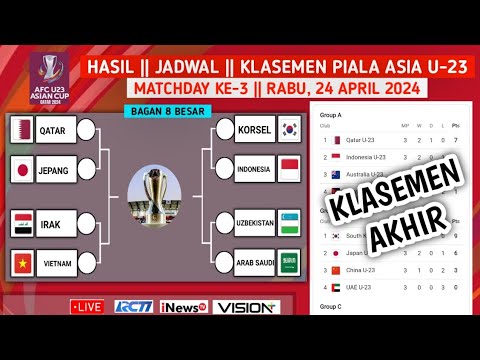 Hasil piala asia U23 tadi malam~UZBEKISTAN VS VIETNAM ~ KUWAIT VS MALAYSIA ~ Klasemen AFC cup u-23