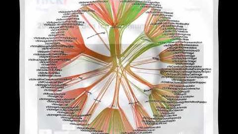 Visual Data Analysis : 2010 NMC Horizon Report