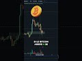 Bitcoin le niveau le  important cest maintenant   crypto btc cryptomonnaie trading etf