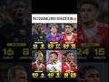 The 2026 Ballon d’Or race is on 🔥 || #footballshorts