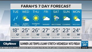Summer temps and sunny stretch starts mid-week