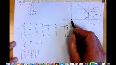 Using MATLAB for Sensitivity Cut Version