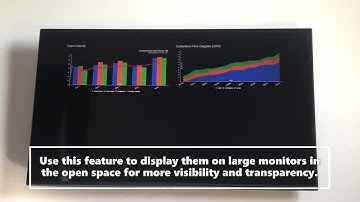 Great Gadgets for Jira In Wallboard Mode