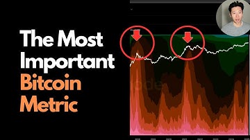 Bitcoin Top Prediction -  HODL Waves