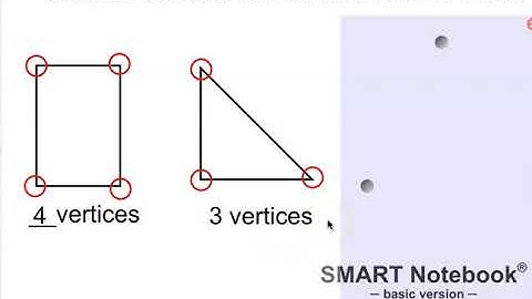 4/30 GoMath 12.1 Sort Two-Dimensional Shapes