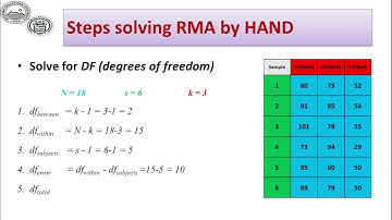 A video tutorial in Repeated Measures ANOVA by long hand and SPSS Application