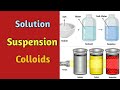 Difference between solution suspension and colloids