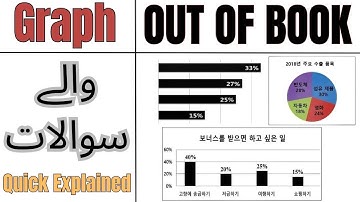 Graph Questions Out Of Book | Learn Korean With Urdu & Hindi | EPS TOPIK TEST