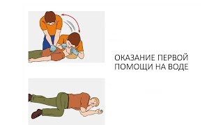 Помощь на воде. Правила оказания первой помощи пострадавшему на воде Помощь на воде. Правила оказания первой помощи пострадавшему на воде