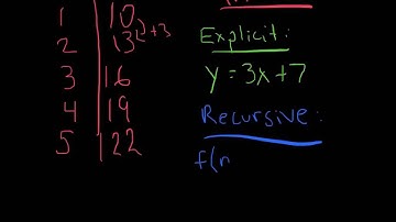 Linear functions: explicit and recursive