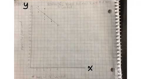 How to Interpolate and Extrapolate data 6.1 gr 9 academic