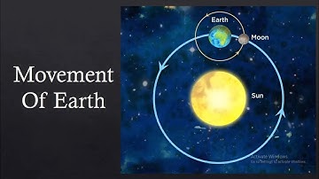 Movement of Earth |Rotation and Revolution | General Science & Ability