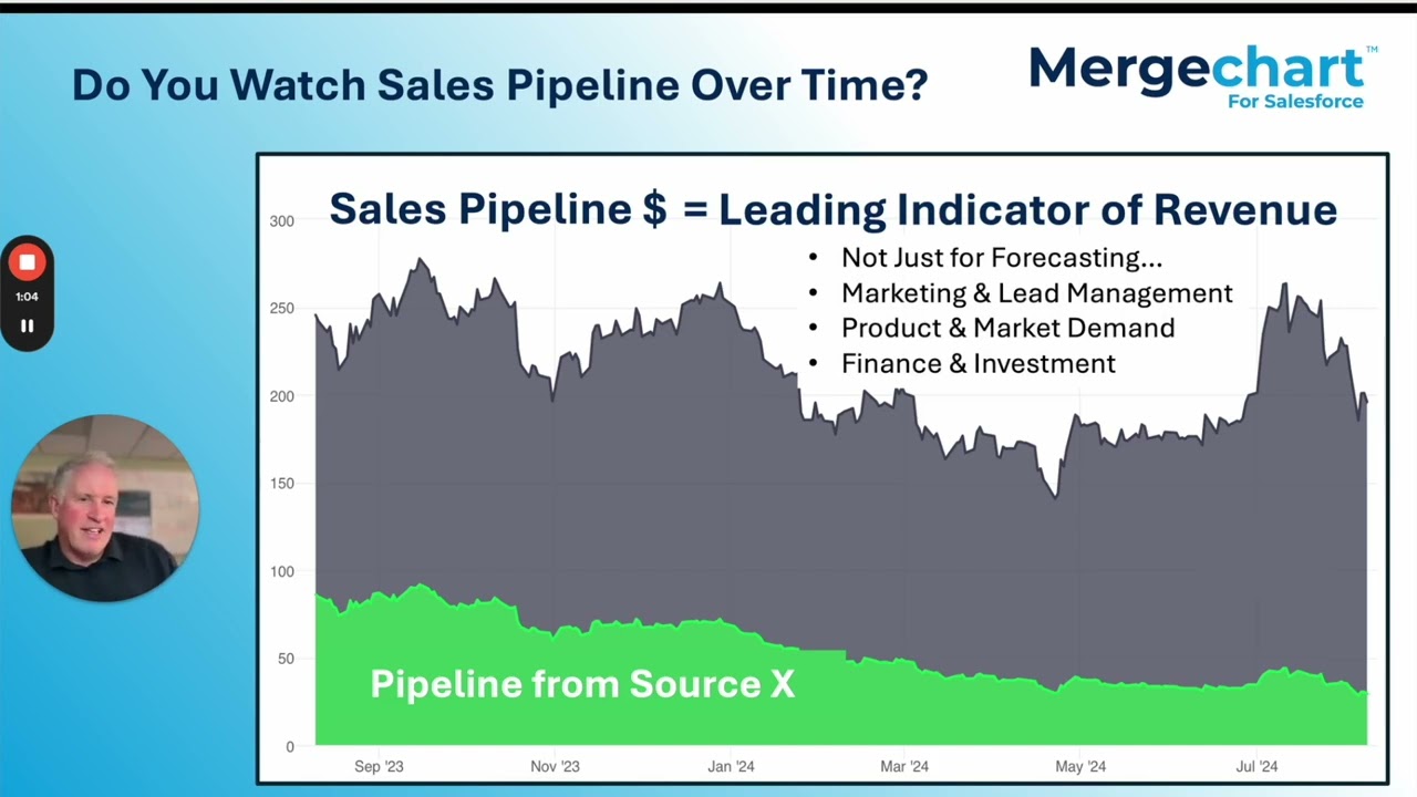 Sales Pipeline Trending: Are You Doing It?