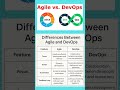 Agile vs Devops #devops #shortvideo #devopsengineering