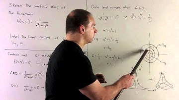 Contour Map of f(x,y) = 1/(x^2 + y^2)
