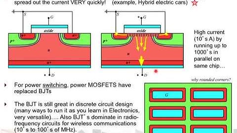 Advanced MOSFET Part A
