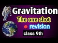 Class 9 Gravitation Full Chapter 💥| One Shot | Easy Explanation in Hindi | padhlo physics