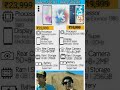 Samsung Galaxy a35 vs M35 | #shorts