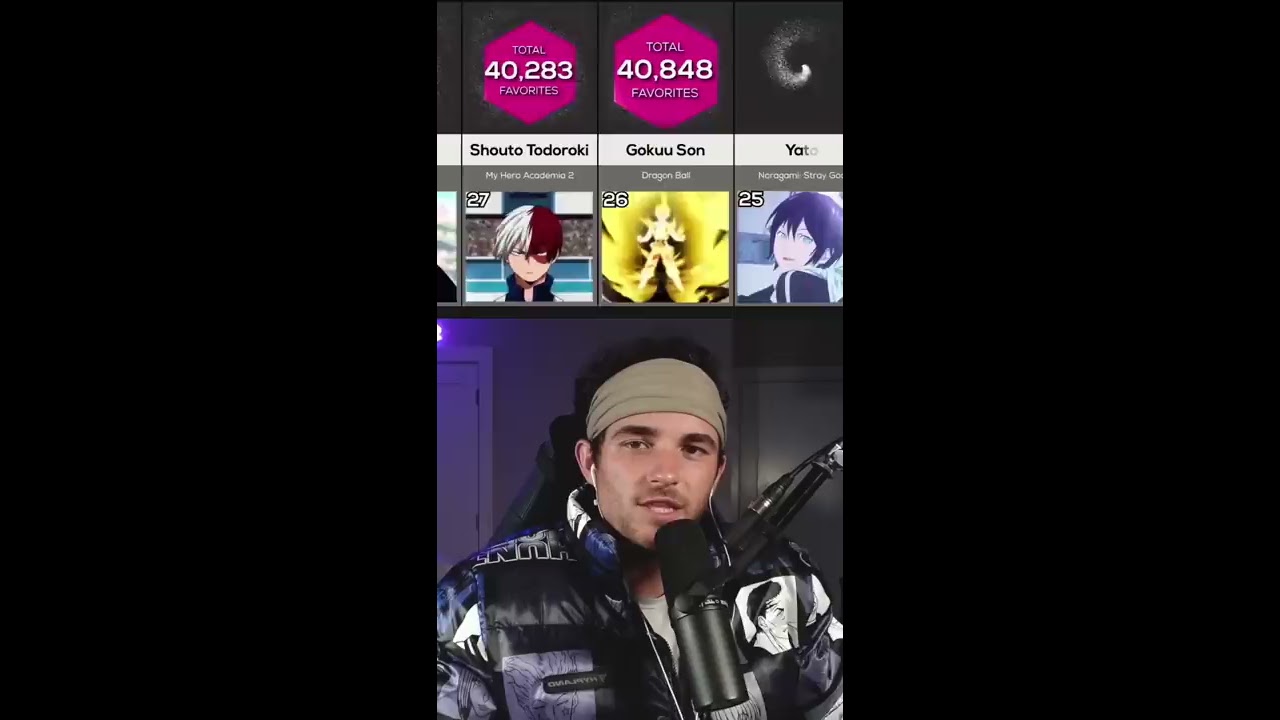 I Found Out Who The Most POPULAR Anime Characters Of All Time Are 
