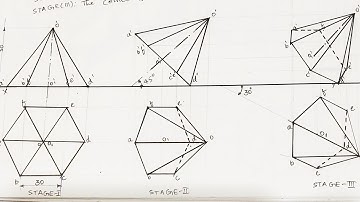 Projections Of Solids: Hexagonal Pyramid : In 3stages