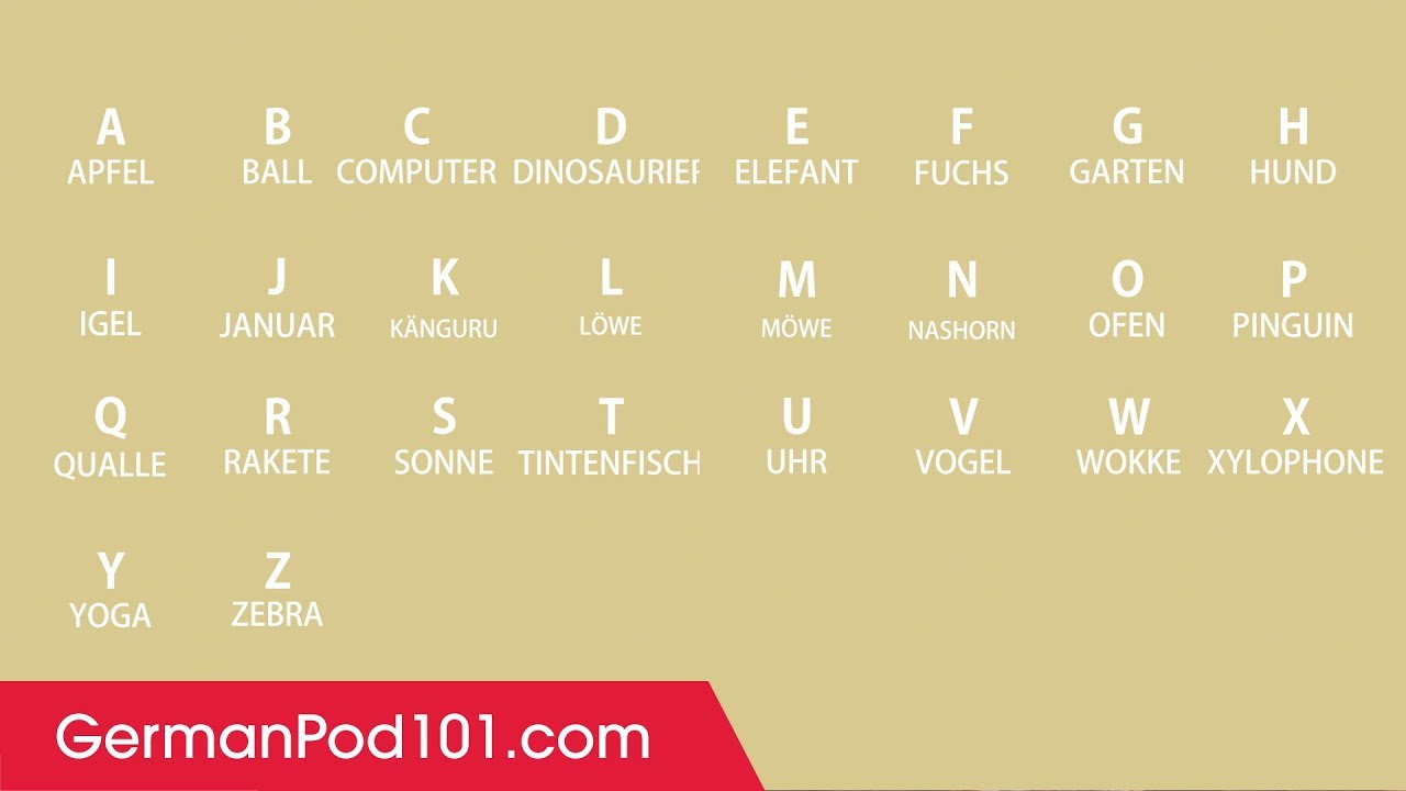 Learn ALL German Alphabet in 25 Minutes - How to Read and Write German