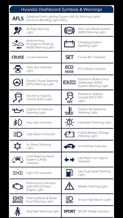 Dash Board Symbols & Meanings | Hyundai