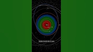 What if we put Jupiter between Earth and Venus? - Universe Sandbox #spacesimulation