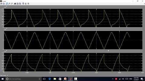 PART3: SIMULATION INVERTER NPC THREE LEVEL WITH MODULATION SPACE VECTOR PWM